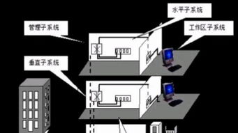 構(gòu)建高效數(shù)字化辦公環(huán)境 計(jì)算機(jī)系統(tǒng)集成、綜合布線及IT外包服務(wù)全解析