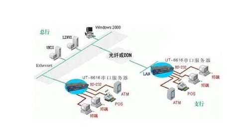 IT外包服務(wù)器解決方案 串口服務(wù)器工作原理、使用方法與計(jì)算機(jī)系統(tǒng)集成及綜合布線的整合實(shí)踐