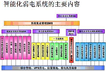 計算機系統集成與綜合布線 建筑智能化安防一級項目合作新篇章